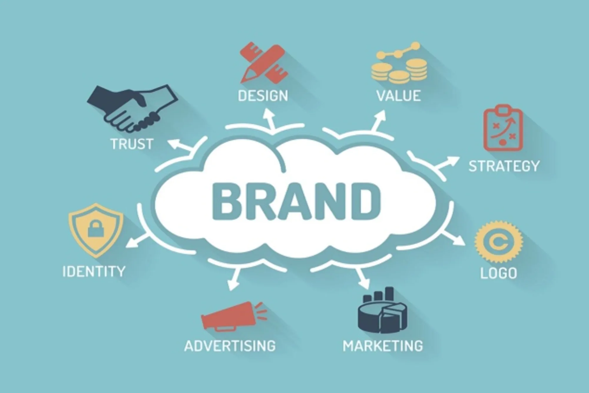 Branding services in Dubai