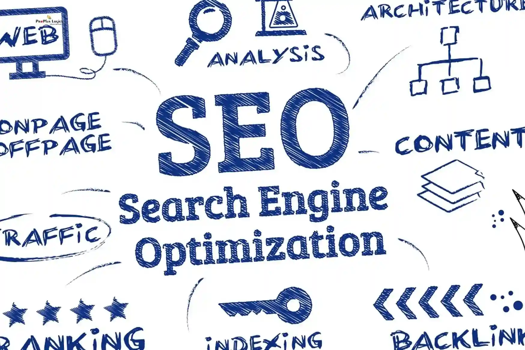 SEO: Why SEO Is Important Of Search Engine Optimization