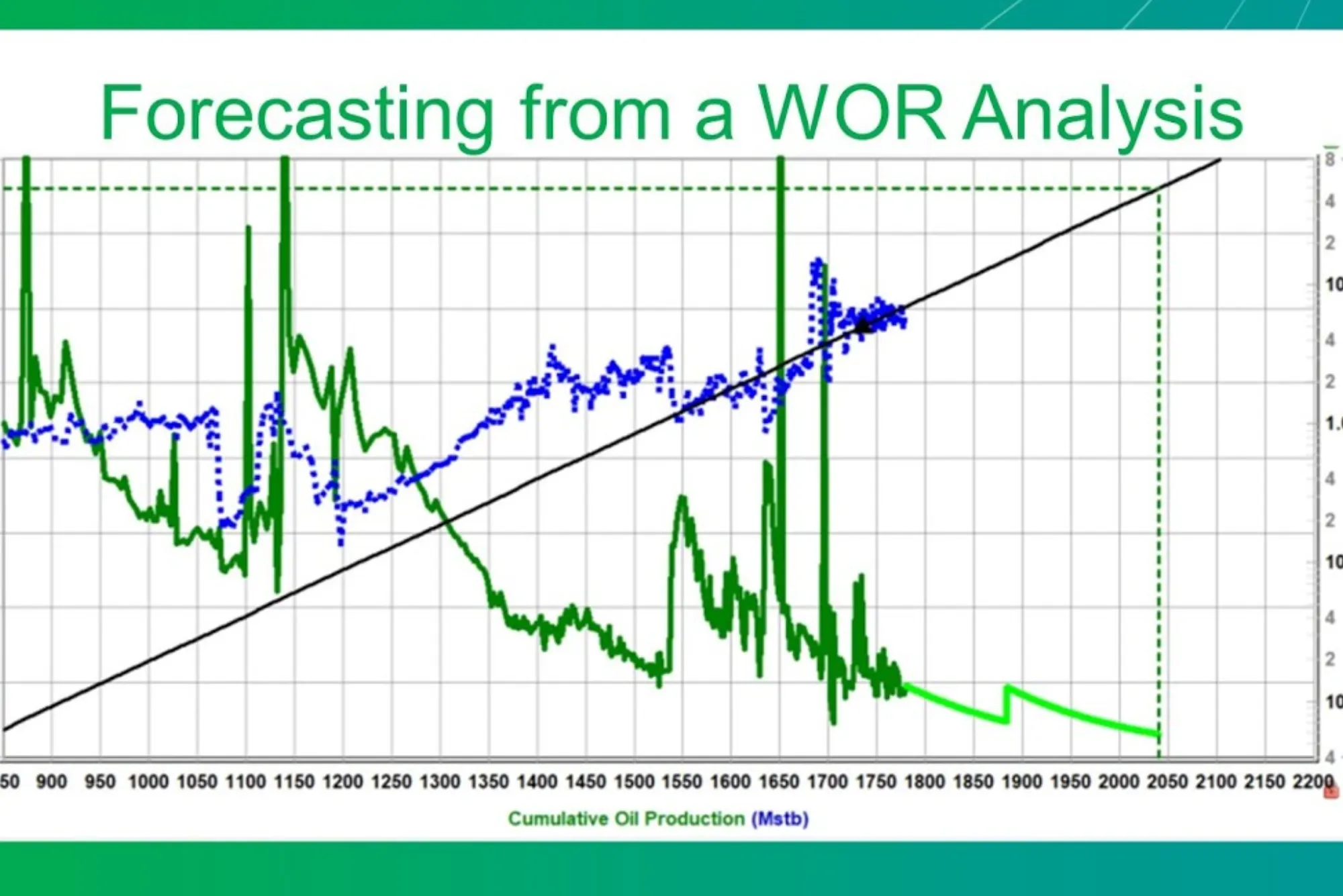 Steam Price Chart, Historical and Forecast Analysis Provided by Procurement Resource