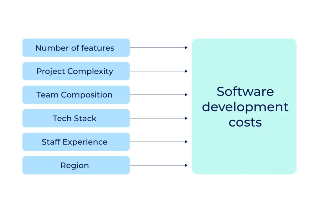 How To Capitalize Software Development Costs