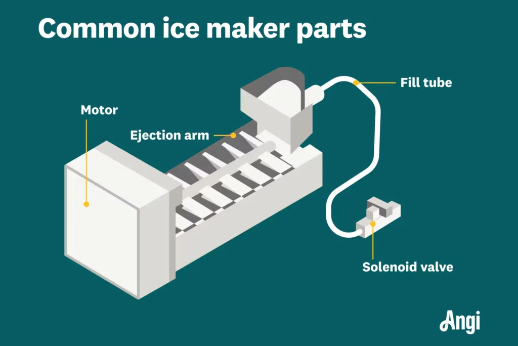 Ice Maker Parts Diagram