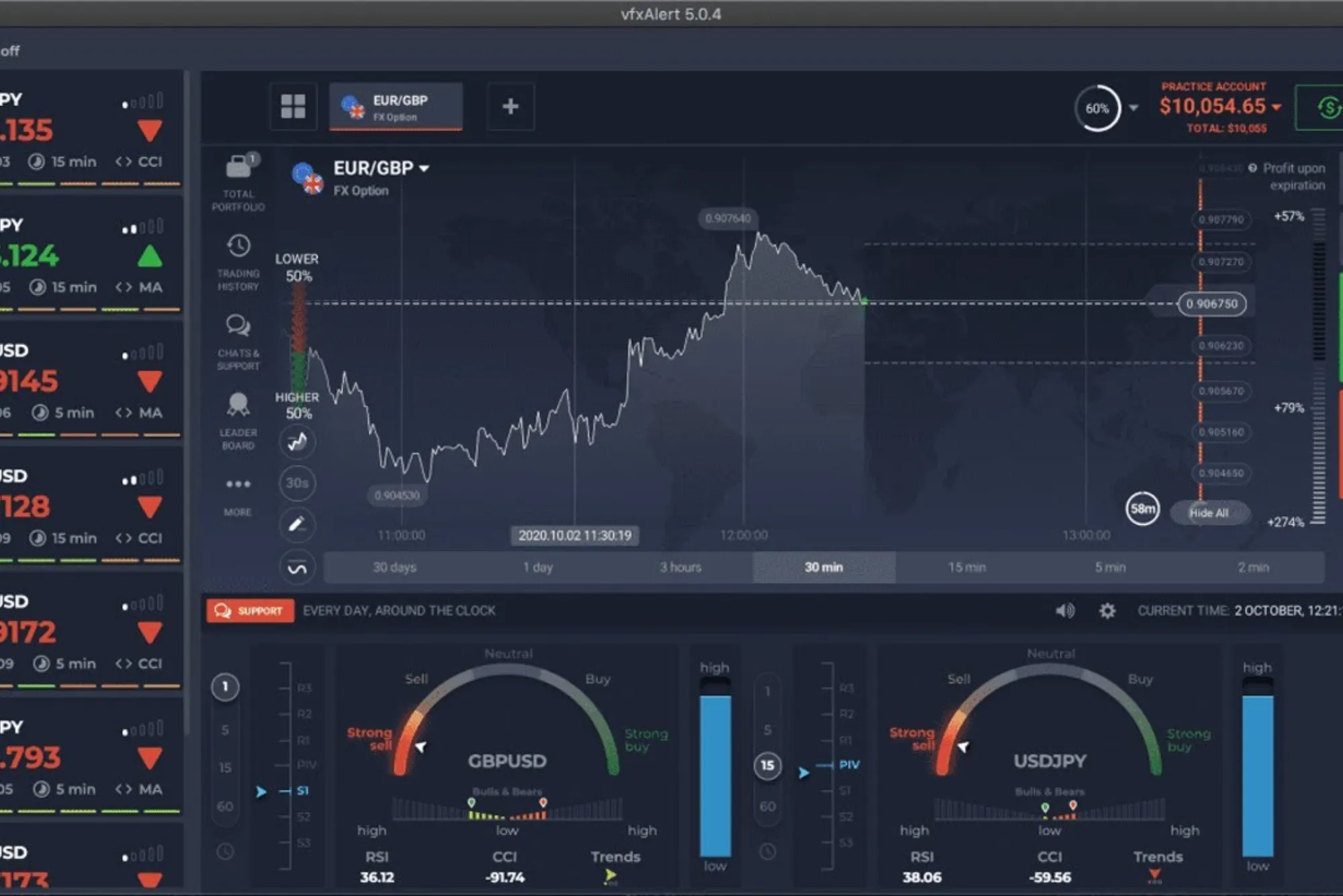 Enhancing Binary Options Trading with vfxAlert Signals