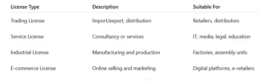 Key Reasons Why Businesses Fail to Obtain UAE Licenses—and How to Avoid It