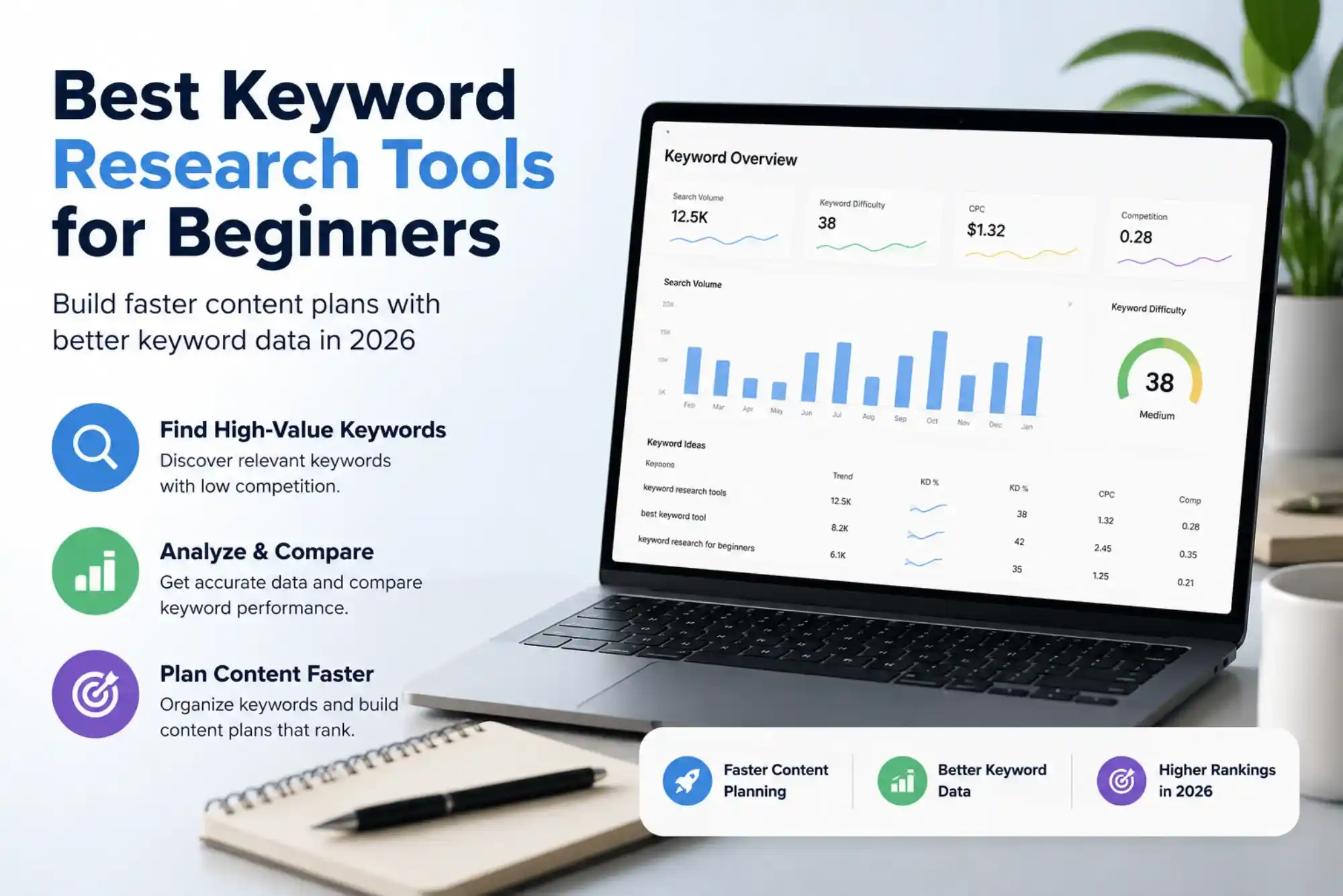 Best Keyword Research Tools for Beginners building faster content plans with better keyword data in 2026